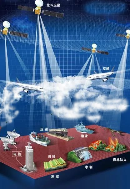 北斗導(dǎo)航授時(shí)定位應(yīng)用 北斗導(dǎo)航授時(shí)定位應(yīng)用