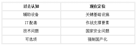 技術定位配套 技術定位配套